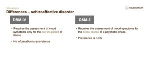 Differences – schizoaffective disorder